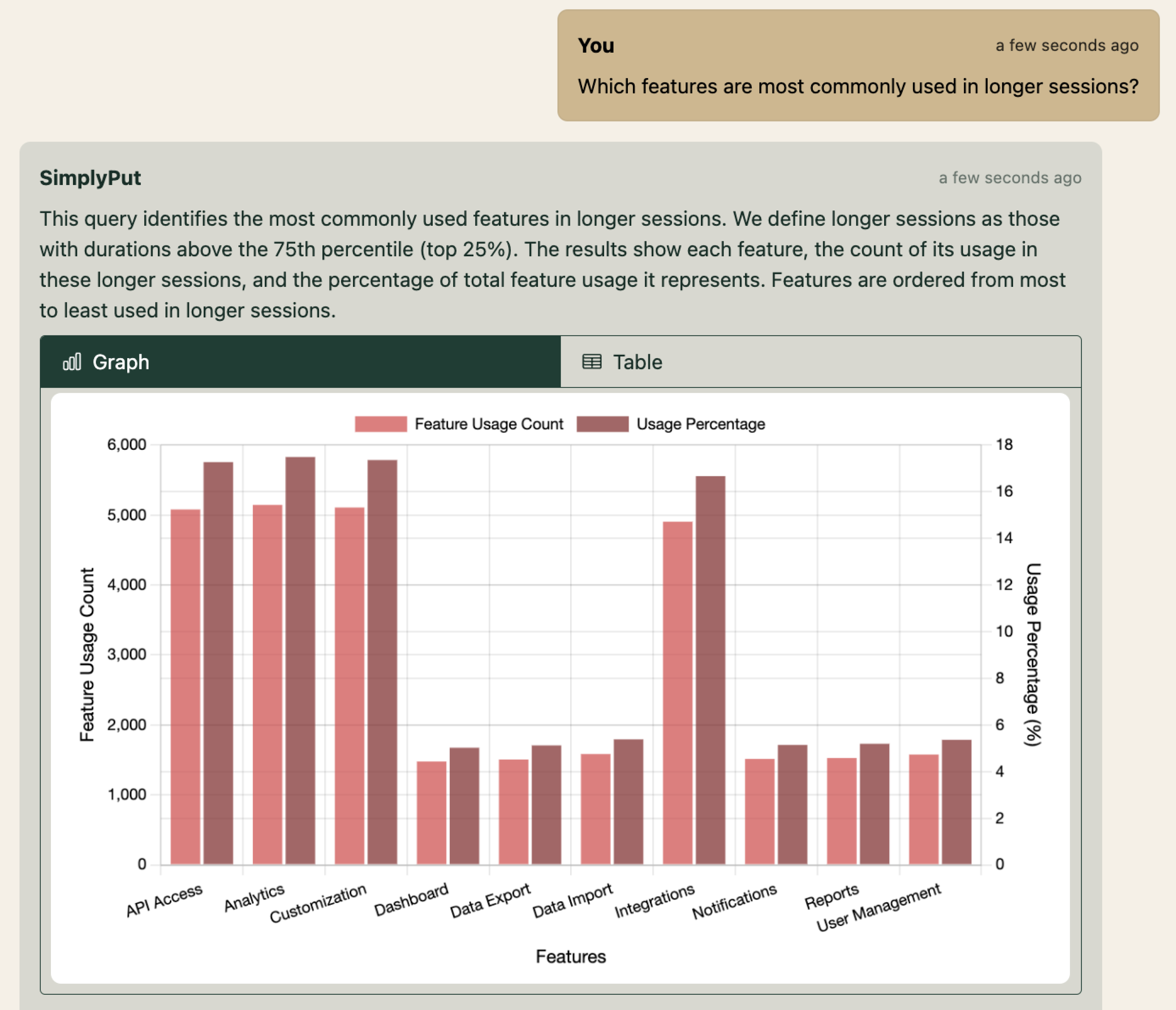 Session Analysis Analytics Screenshot